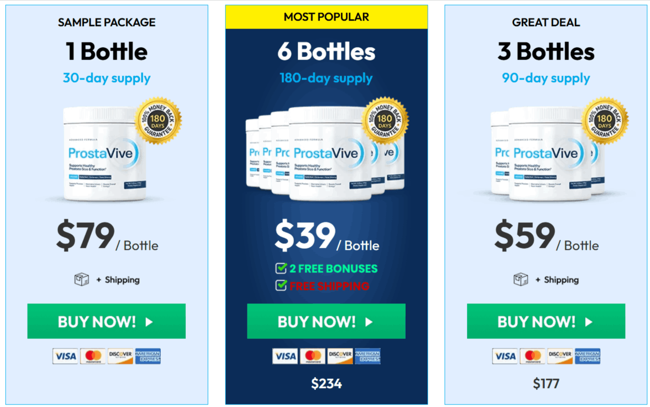ProstaVive price